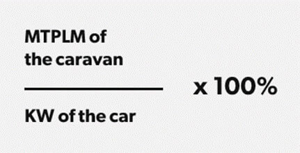 Calculating your caravan/car weight ratio